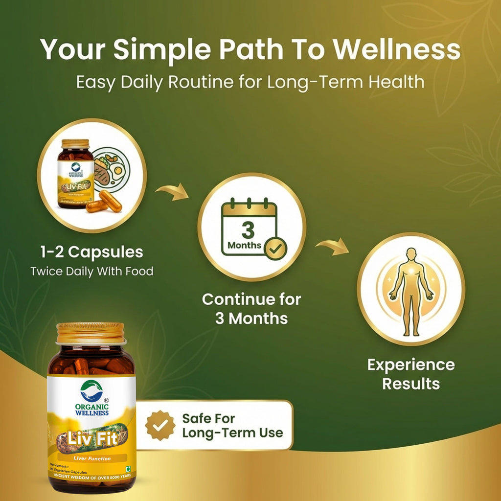Liv Fit 90 N Veg Capsules | Detox & Repair Fatty Liver Formula | For Healthy Liver || Best Capsule for Liver