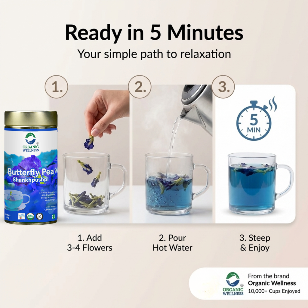 Organic Wellness 100% Natural Herbal Tea Butterfly Pea Flower Tea I Caffeine Free for Stress Relief I Memory Boosting Tea | Calming Tea, Brain Stimulant, Rich in Antioxidants (50 Gm)