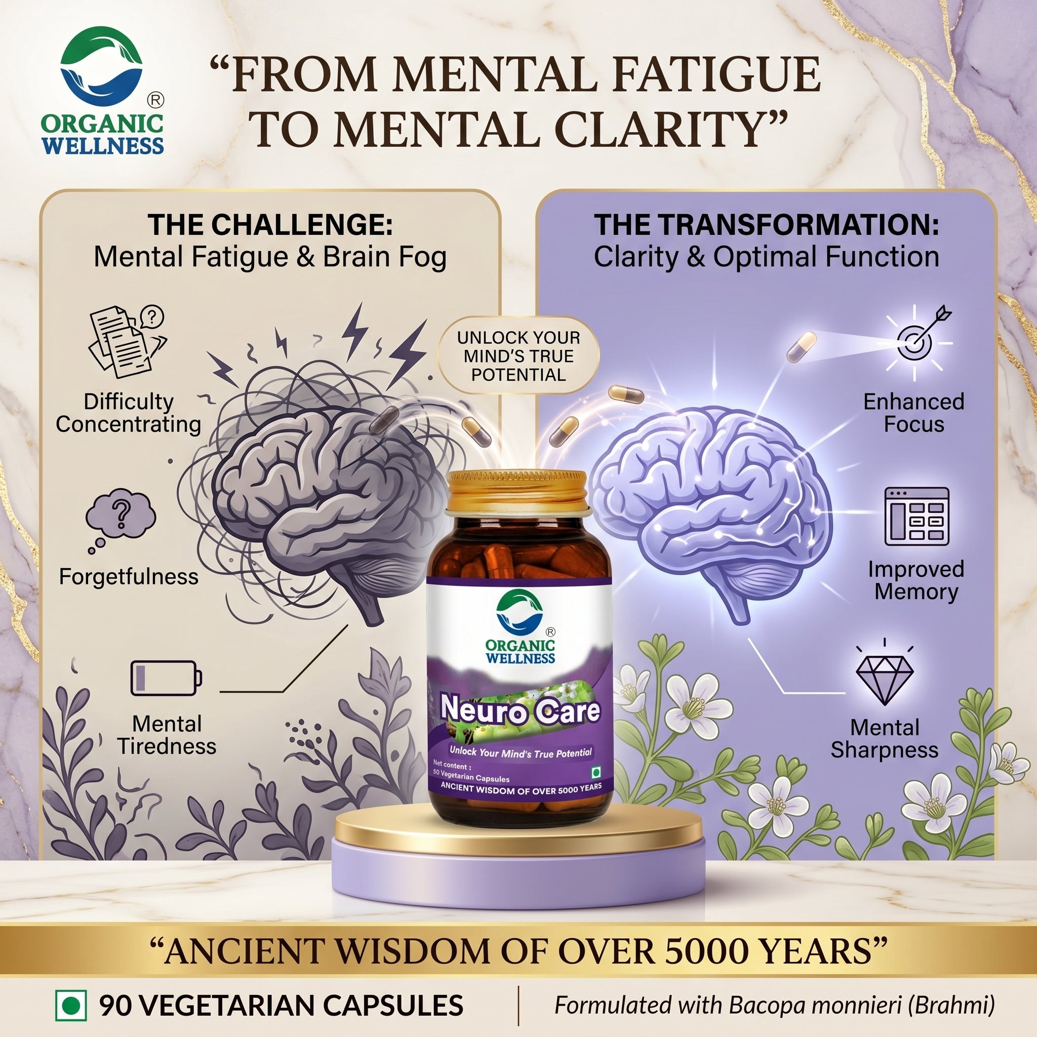 Organic Wellness Neuro Care || Nervous System Support || Brain Nerve Balance Supplement || (90 N Veg Capsules)